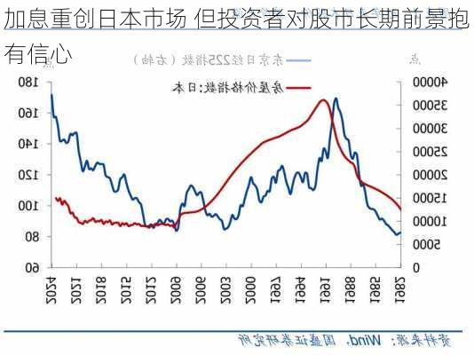 加息重创日本市场 但投资者对股市长期前景抱有信心