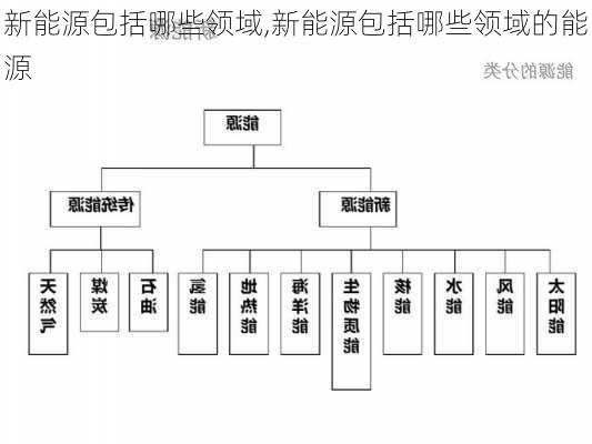 新能源包括哪些领域,新能源包括哪些领域的能源-第1张图片-苏希特新能源