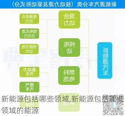 新能源包括哪些领域,新能源包括哪些领域的能源-第3张图片-苏希特新能源