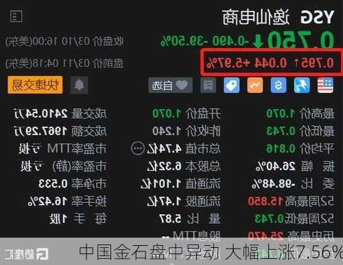 中国金石盘中异动 大幅上涨7.56%-第3张图片-苏希特新能源