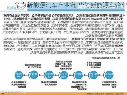 华为新能源汽车产业链,华为新能源车企业-第3张图片-苏希特新能源