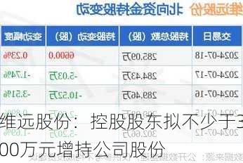 维远股份：控股股东拟不少于300万元增持公司股份-第1张图片-苏希特新能源