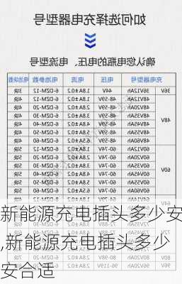 新能源充电插头多少安,新能源充电插头多少安合适