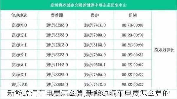 新能源汽车电费怎么算,新能源汽车电费怎么算的-第1张图片-苏希特新能源