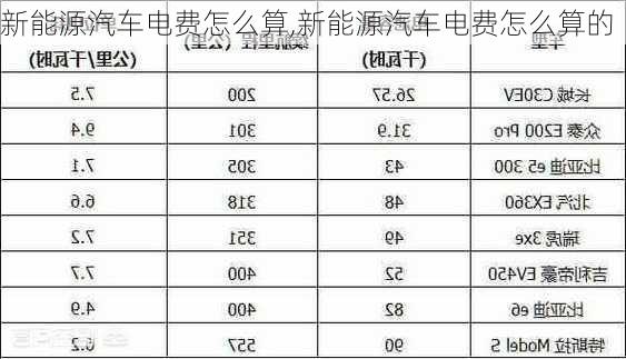 新能源汽车电费怎么算,新能源汽车电费怎么算的-第3张图片-苏希特新能源