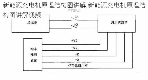 新能源充电机原理结构图讲解,新能源充电机原理结构图讲解视频-第3张图片-苏希特新能源