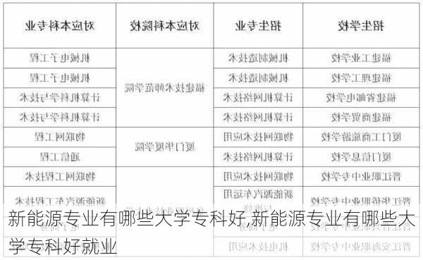 新能源专业有哪些大学专科好,新能源专业有哪些大学专科好就业