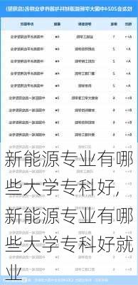 新能源专业有哪些大学专科好,新能源专业有哪些大学专科好就业-第3张图片-苏希特新能源