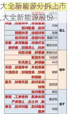 大全新能源分拆上市,大全新能源股份