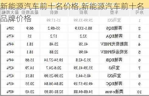 新能源汽车前十名价格,新能源汽车前十名品牌价格-第2张图片-苏希特新能源