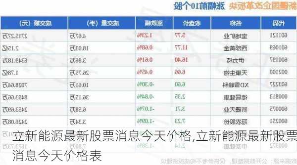 立新能源最新股票消息今天价格,立新能源最新股票消息今天价格表-第1张图片-苏希特新能源