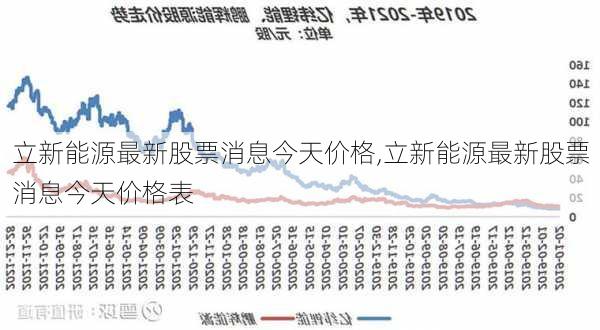 立新能源最新股票消息今天价格,立新能源最新股票消息今天价格表-第3张图片-苏希特新能源