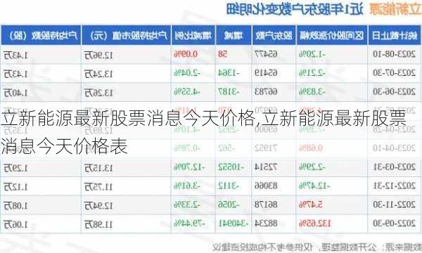 立新能源最新股票消息今天价格,立新能源最新股票消息今天价格表-第2张图片-苏希特新能源