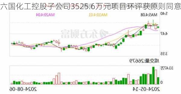 六国化工控股子公司3525.6万元项目环评获原则同意-第3张图片-苏希特新能源