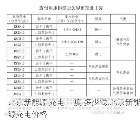 北京新能源 充电 一度 多少钱,北京新能源充电价格-第2张图片-苏希特新能源