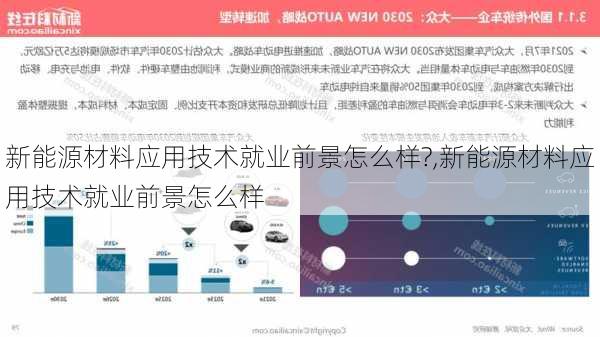 新能源材料应用技术就业前景怎么样?,新能源材料应用技术就业前景怎么样-第1张图片-苏希特新能源