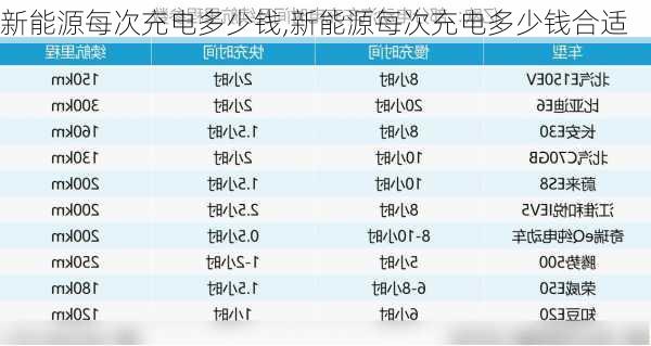 新能源每次充电多少钱,新能源每次充电多少钱合适-第2张图片-苏希特新能源