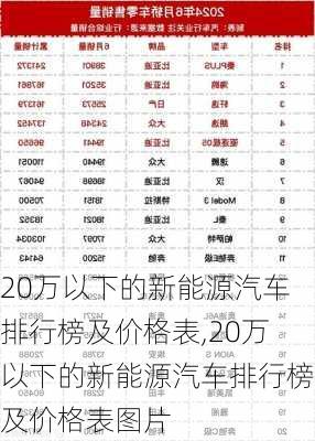 20万以下的新能源汽车排行榜及价格表,20万以下的新能源汽车排行榜及价格表图片