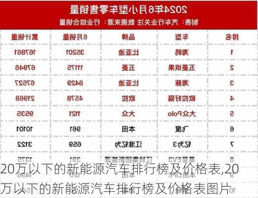 20万以下的新能源汽车排行榜及价格表,20万以下的新能源汽车排行榜及价格表图片-第2张图片-苏希特新能源