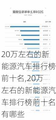 20万左右的新能源汽车排行榜前十名,20万左右的新能源汽车排行榜前十名有哪些-第2张图片-苏希特新能源