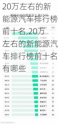 20万左右的新能源汽车排行榜前十名,20万左右的新能源汽车排行榜前十名有哪些-第1张图片-苏希特新能源