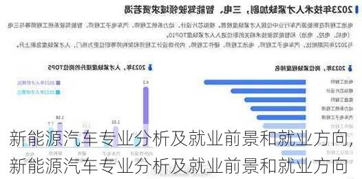 新能源汽车专业分析及就业前景和就业方向,新能源汽车专业分析及就业前景和就业方向-第2张图片-苏希特新能源