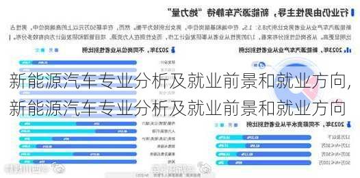 新能源汽车专业分析及就业前景和就业方向,新能源汽车专业分析及就业前景和就业方向-第1张图片-苏希特新能源