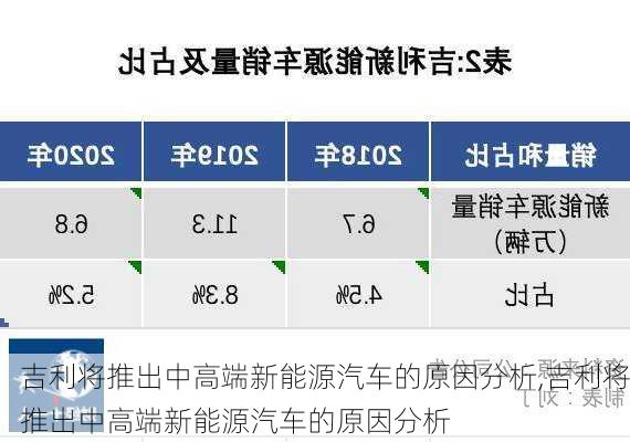 吉利将推出中高端新能源汽车的原因分析,吉利将推出中高端新能源汽车的原因分析-第3张图片-苏希特新能源