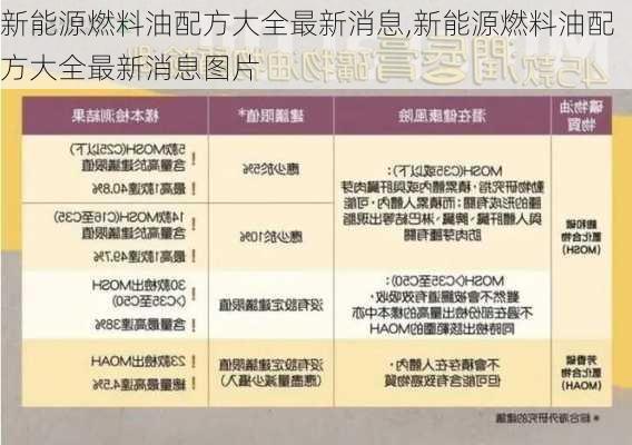 新能源燃料油配方大全最新消息,新能源燃料油配方大全最新消息图片