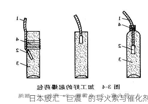 日本股汇“巨震”的导火索与催化剂-第2张图片-苏希特新能源