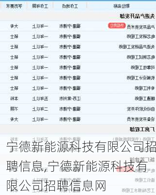 宁德新能源科技有限公司招聘信息,宁德新能源科技有限公司招聘信息网-第2张图片-苏希特新能源