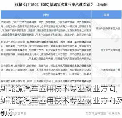 新能源汽车应用技术专业就业方向,新能源汽车应用技术专业就业方向及前景-第1张图片-苏希特新能源