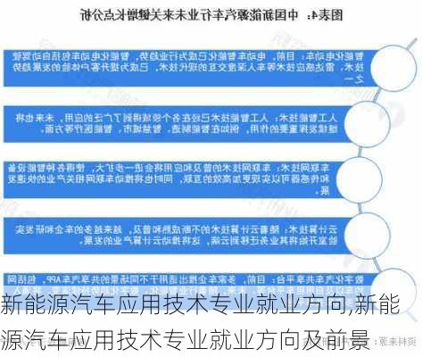 新能源汽车应用技术专业就业方向,新能源汽车应用技术专业就业方向及前景-第3张图片-苏希特新能源