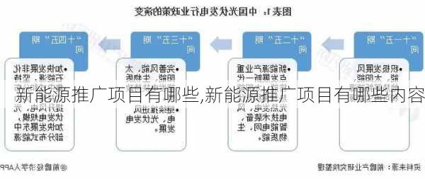 新能源推广项目有哪些,新能源推广项目有哪些内容