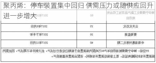 聚丙烯：停车装置集中回归 供需压力或随供应回升进一步增大-第2张图片-苏希特新能源