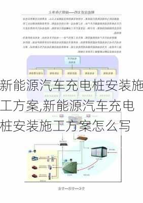 新能源汽车充电桩安装施工方案,新能源汽车充电桩安装施工方案怎么写-第2张图片-苏希特新能源