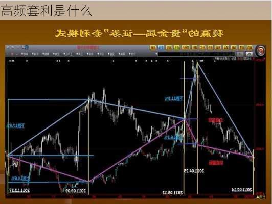 高频套利是什么-第1张图片-苏希特新能源