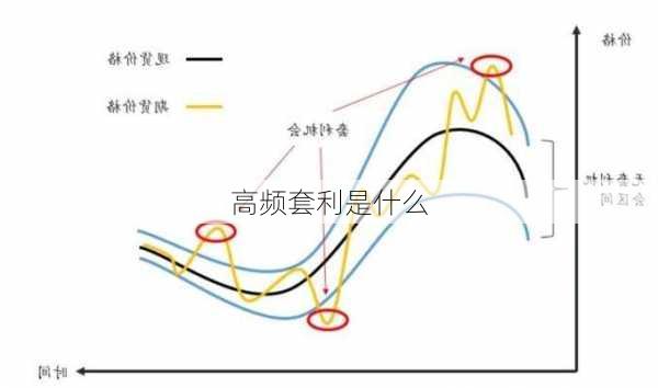 高频套利是什么-第2张图片-苏希特新能源