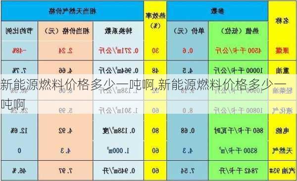 新能源燃料价格多少一吨啊,新能源燃料价格多少一吨啊