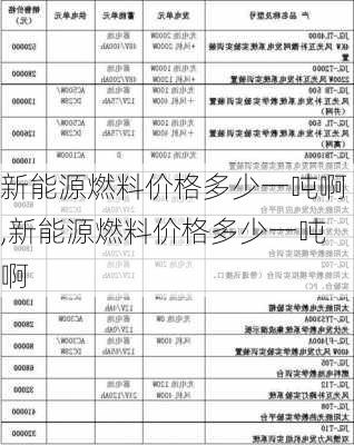 新能源燃料价格多少一吨啊,新能源燃料价格多少一吨啊-第2张图片-苏希特新能源