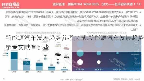 新能源汽车发展趋势参考文献,新能源汽车发展趋势参考文献有哪些-第2张图片-苏希特新能源