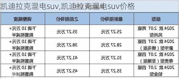 凯迪拉克混电suv,凯迪拉克混电suv价格