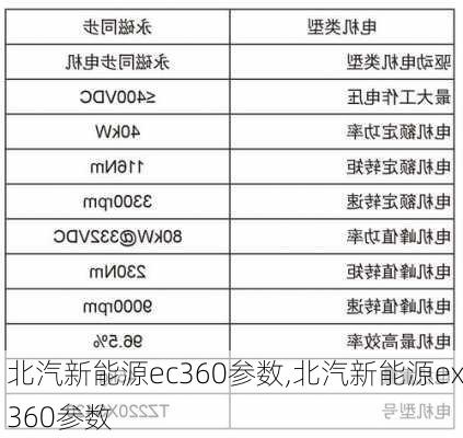 北汽新能源ec360参数,北汽新能源ex360参数-第1张图片-苏希特新能源