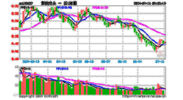 新能源汽车股票龙头一览,新能源汽车股票龙头一览表-第3张图片-苏希特新能源