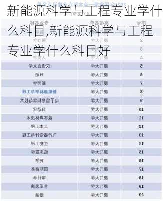 新能源科学与工程专业学什么科目,新能源科学与工程专业学什么科目好-第1张图片-苏希特新能源