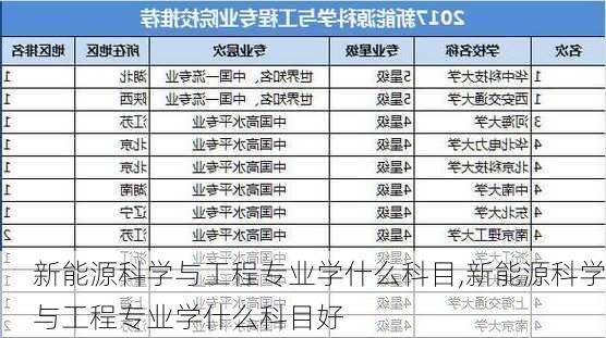 新能源科学与工程专业学什么科目,新能源科学与工程专业学什么科目好-第2张图片-苏希特新能源