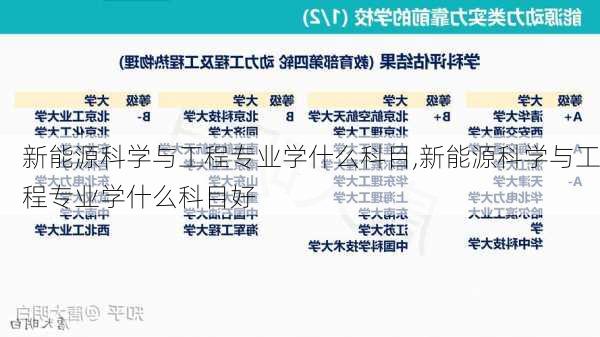 新能源科学与工程专业学什么科目,新能源科学与工程专业学什么科目好-第3张图片-苏希特新能源