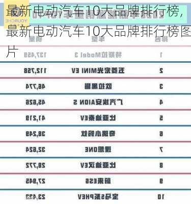 最新电动汽车10大品牌排行榜,最新电动汽车10大品牌排行榜图片-第1张图片-苏希特新能源