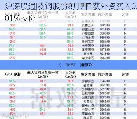 沪深股通|凌钢股份8月7日获外资买入0.01%股份-第1张图片-苏希特新能源