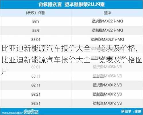 比亚迪新能源汽车报价大全一览表及价格,比亚迪新能源汽车报价大全一览表及价格图片